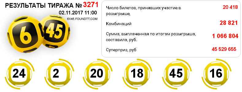 Тиражная таблица №3271 выпавших боченков