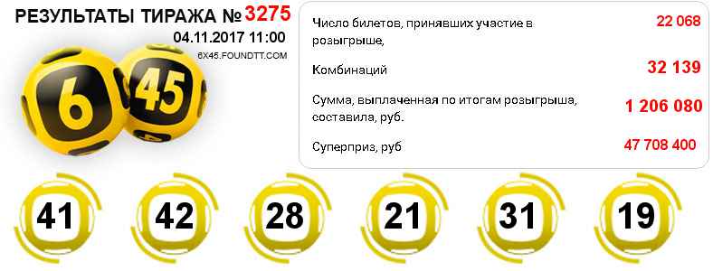 Тиражная таблица №3275 выпавших боченков
