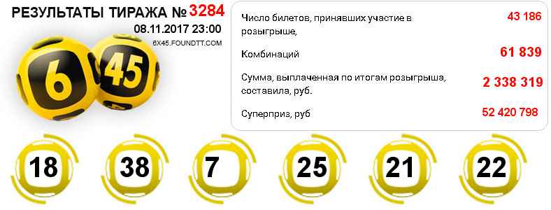 Тиражная таблица №3284 выпавших боченков