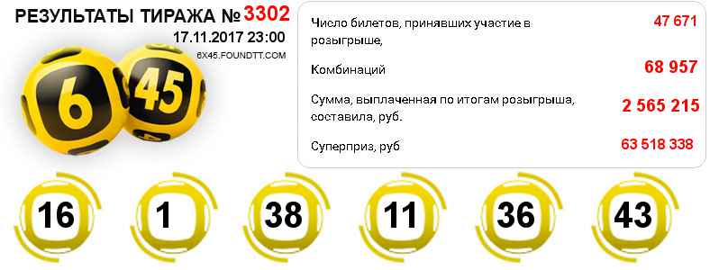 Тиражная таблица №3302 выпавших боченков