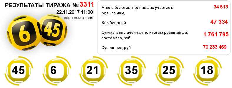 Тиражная таблица №3311 выпавших боченков