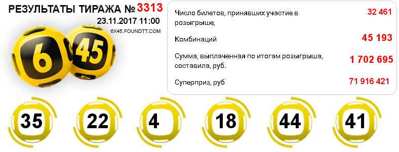 Тиражная таблица №3313 выпавших боченков