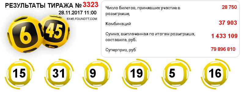 Тиражная таблица №3323 выпавших боченков