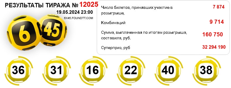 Тираж 12025