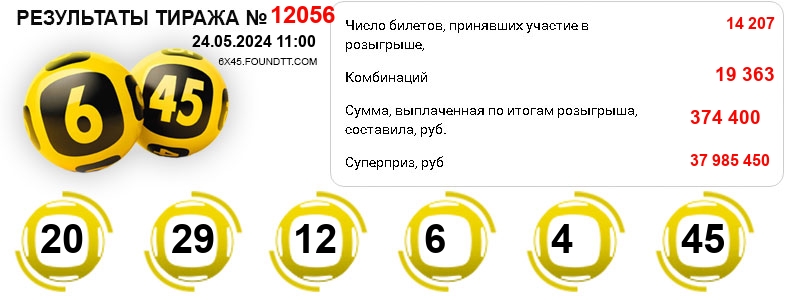 Тираж 12056